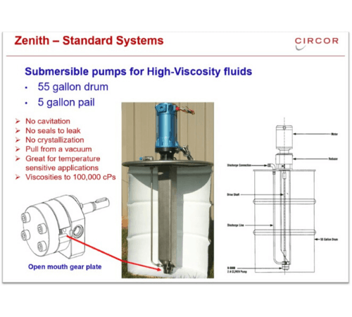 משאבות מינון ZENITH PUMPS | משאבות זנית